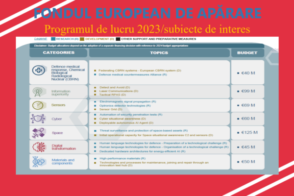 Fondul European de Aparare Fondul European de Aparare