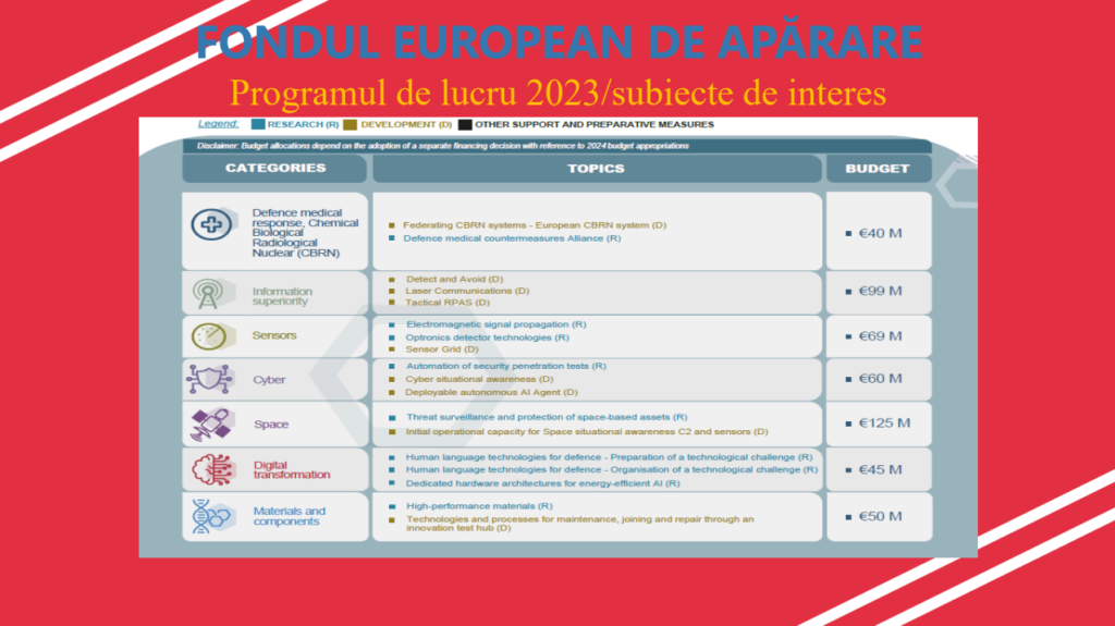 Fonduri EDF 2023