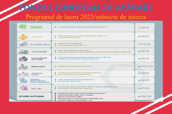 Fondul European de Aparare 2023 Fondul European de Aparare 2023